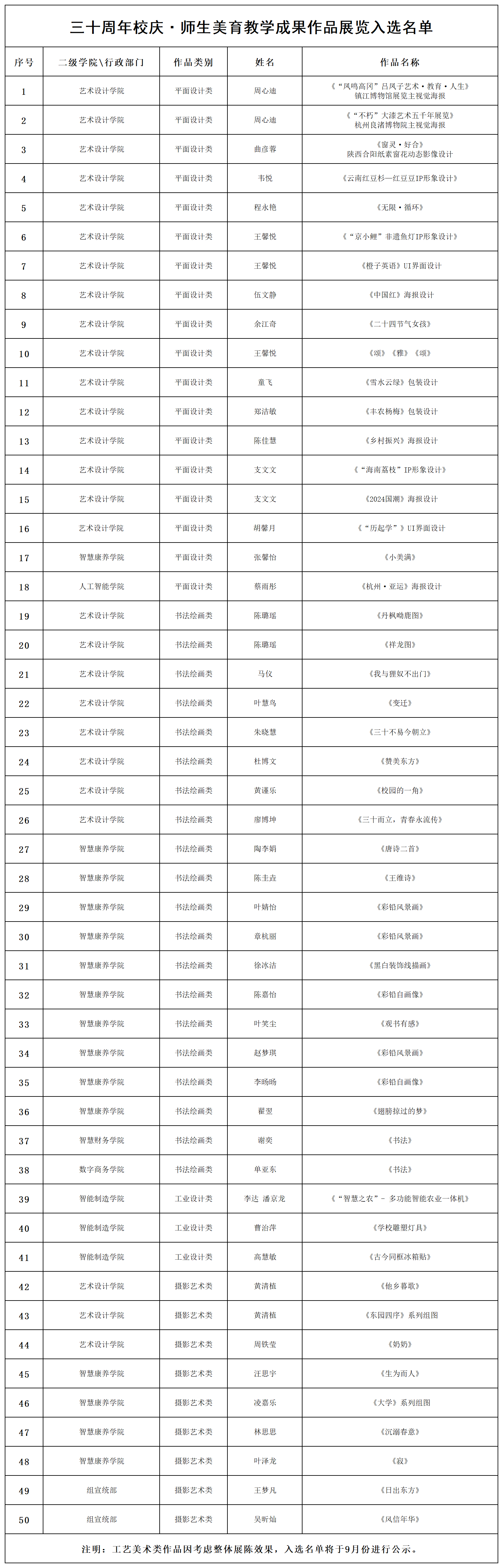 三十周年校庆 · 师生美育教学成果作品展览入选名单（公示）(2)_Sheet1.png