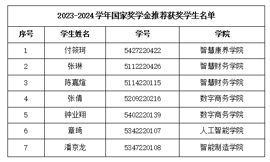 2023-2024学年国家奖学金推荐获奖学生名单.jpg