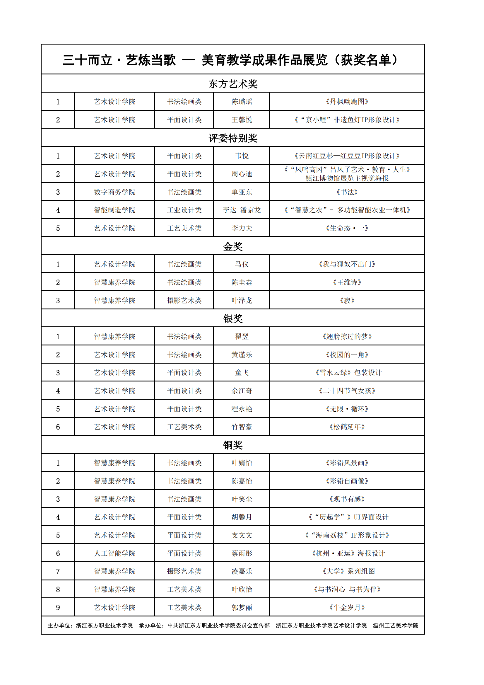美育教学成果作品展览 获奖名单 2024.12(3)_00.png